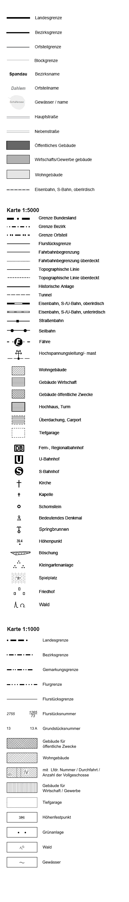 overview