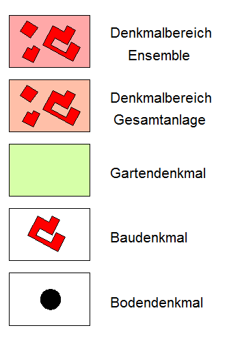 overview