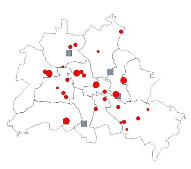 overview