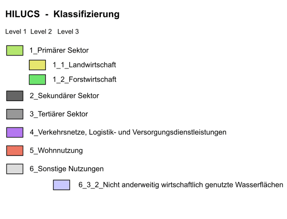 overview