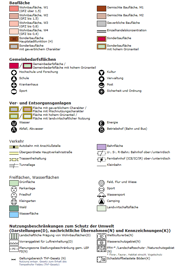 overview