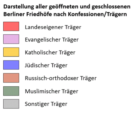 overview