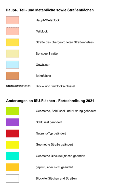 overview
