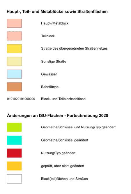 overview