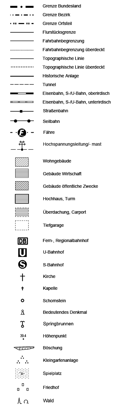 overview