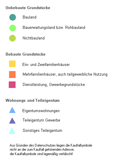 overview