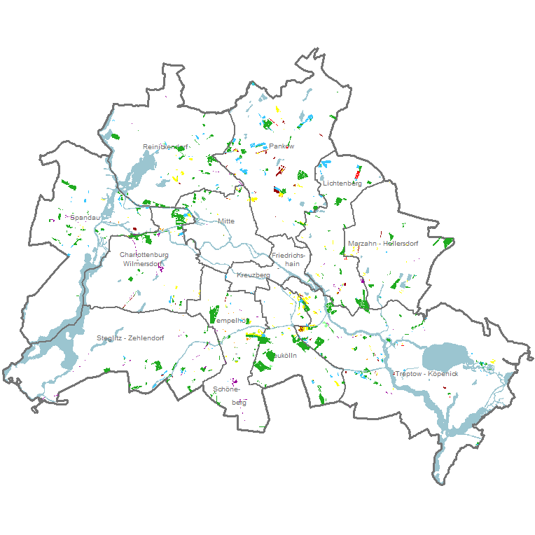 overview