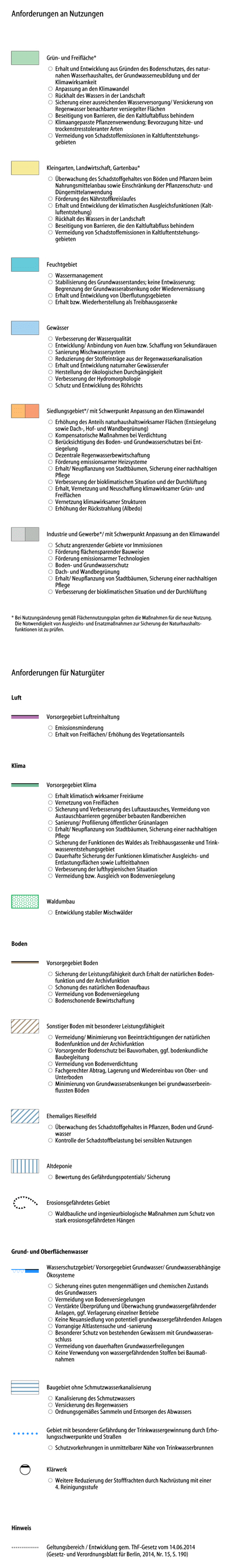 overview