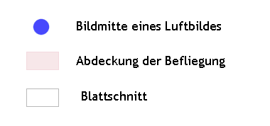 overview
