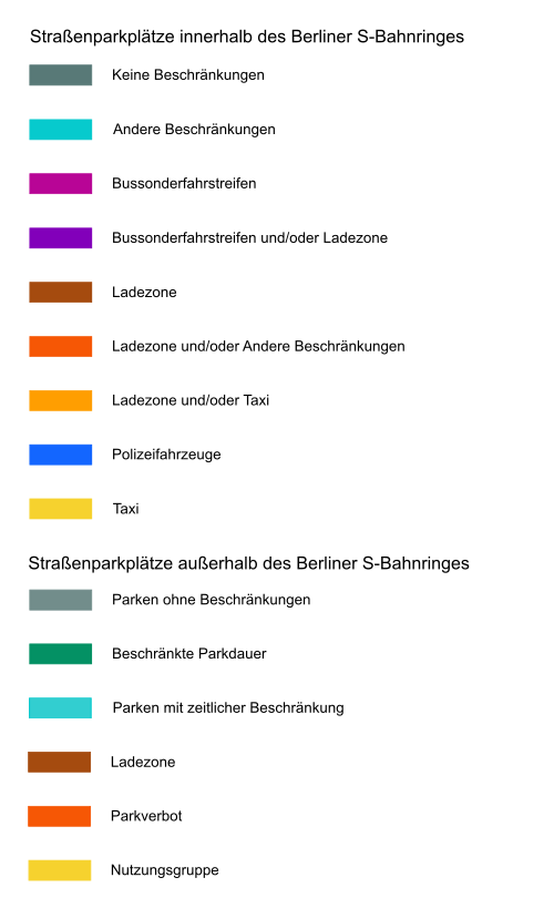overview
