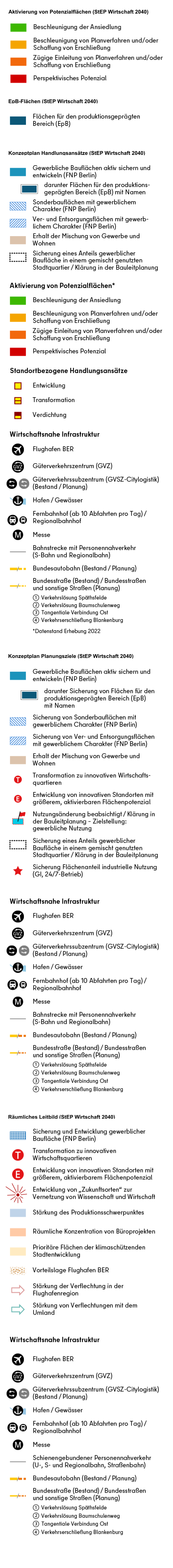overview