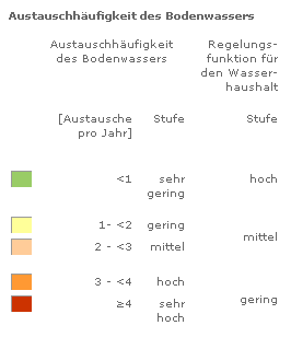 overview