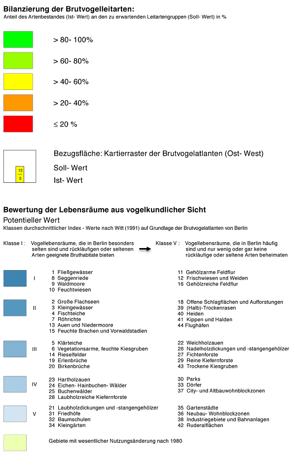 overview