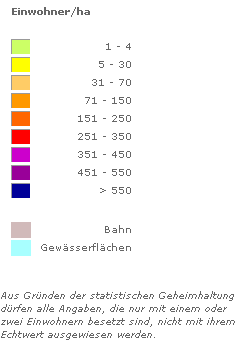 overview