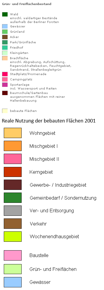 overview