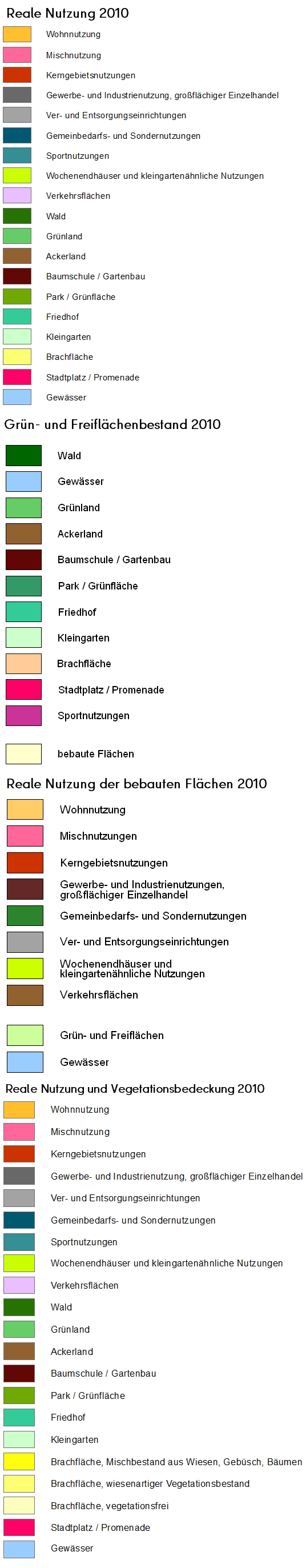 overview