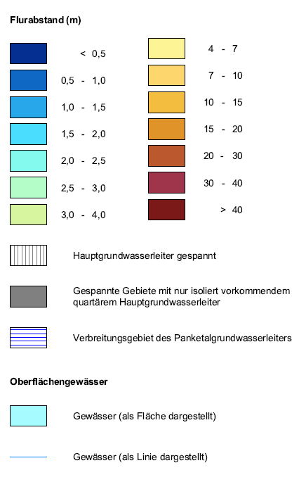 overview
