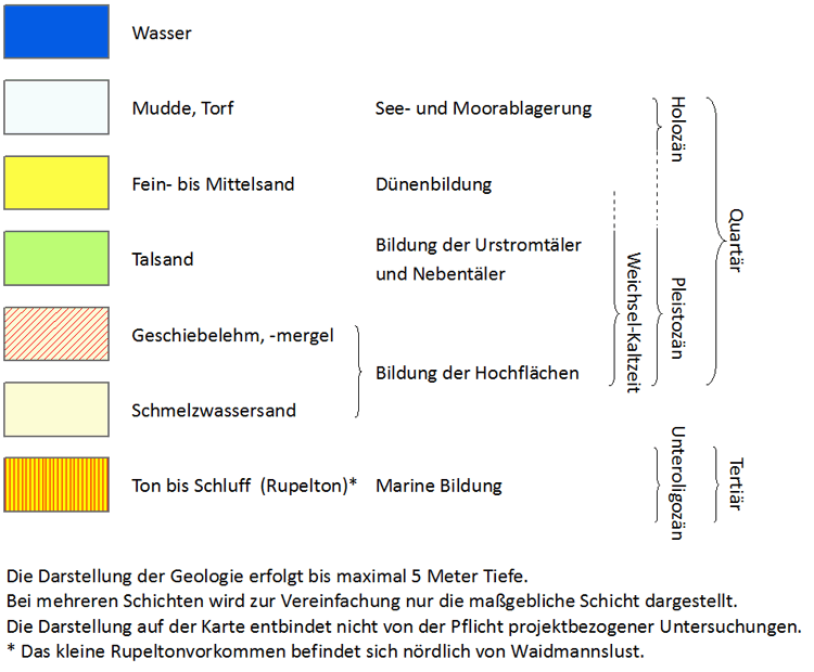overview