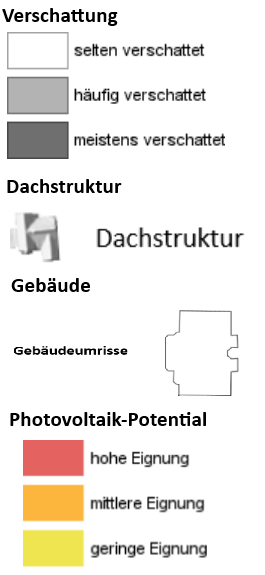 overview