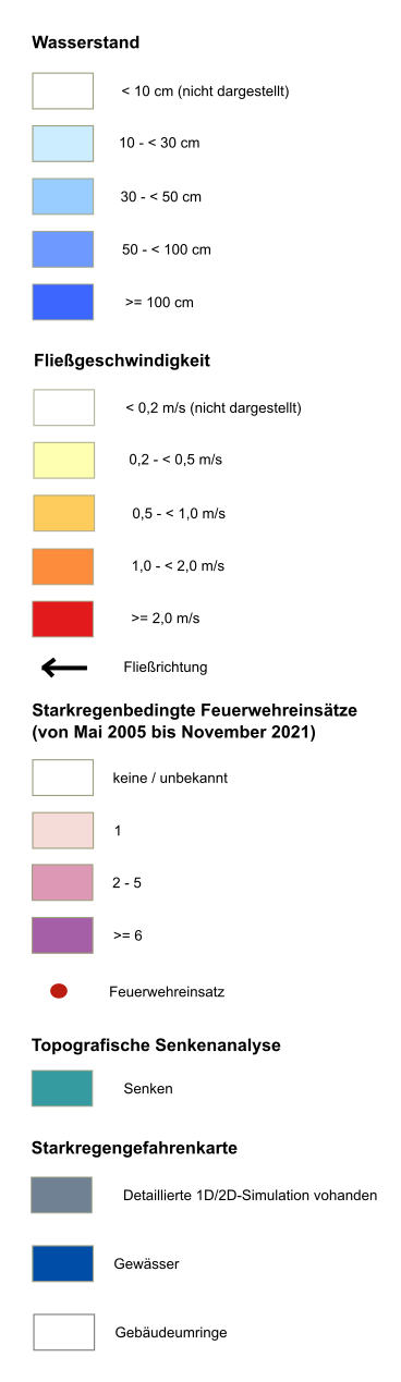 overview