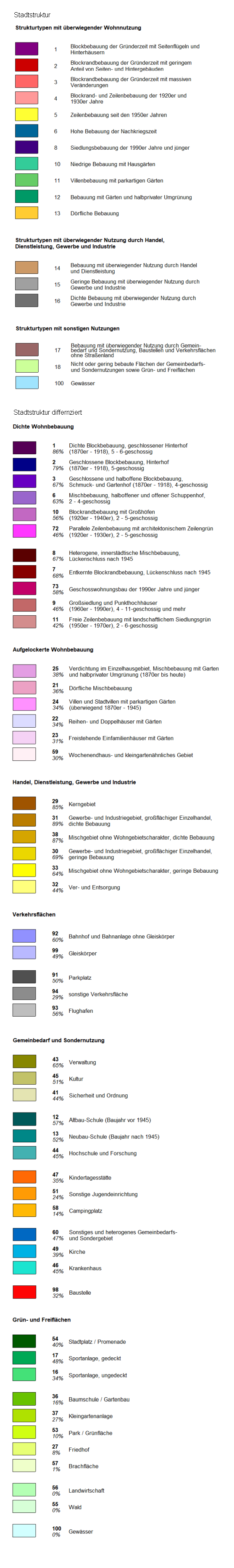 overview